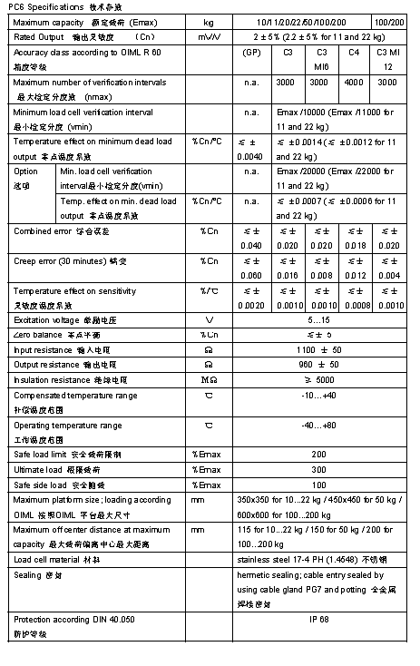 FLINTEC PC6 單點(diǎn)式稱(chēng)重傳感器技術(shù)參數(shù)圖2